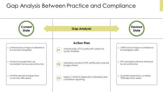 Electrical Safety In Industry PPT Example VM
