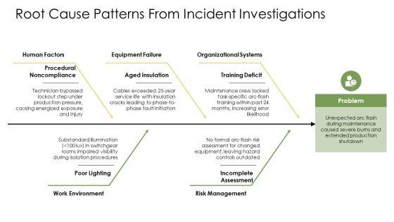 Electrical Safety In Industry PPT Example VM
