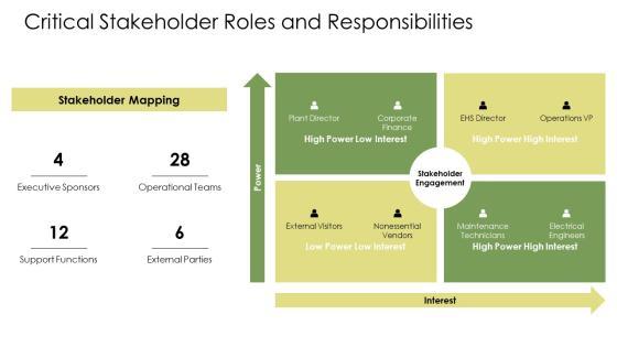 Electrical Safety In Industry PPT Example VM