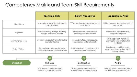Electrical Safety In Industry PPT Example VM