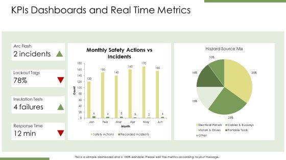 Electrical Safety In Industry PPT Example VM
