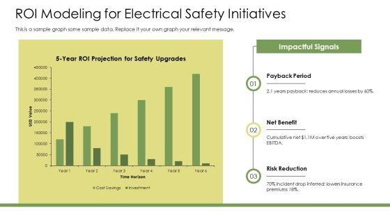 Electrical Safety In Industry PPT Example VM