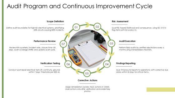 Electrical Safety In Industry PPT Example VM