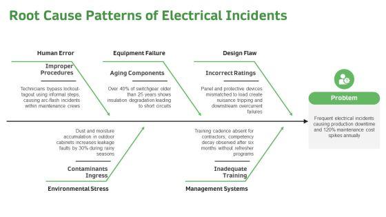 Electrical Safety PPT Presentation VM