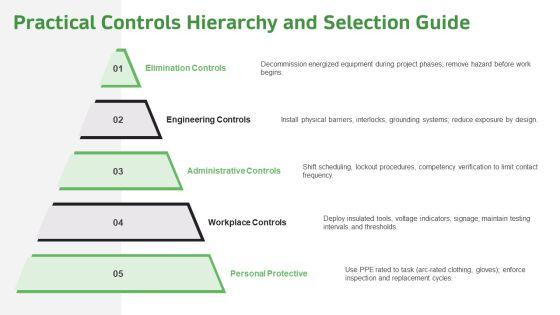 Electrical Safety PPT Presentation VM