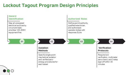Electrical Safety PPT Presentation VM