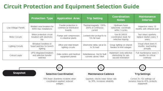 Electrical Safety PPT Presentation VM