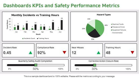 Electrical Safety PPT Presentation VM
