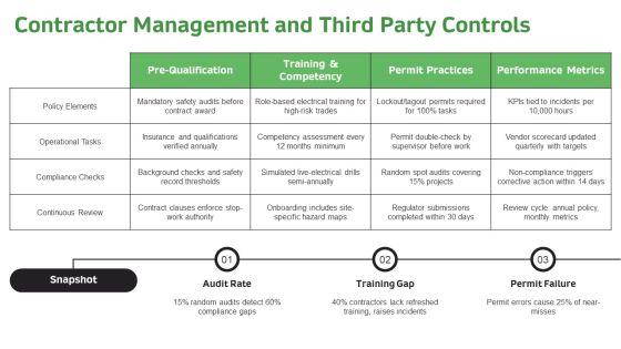 Electrical Safety PPT Presentation VM