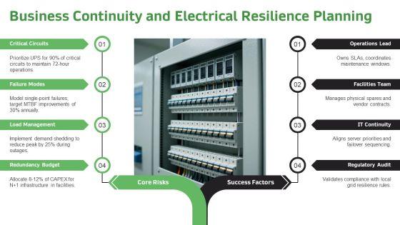 Electrical Safety PPT Presentation VM
