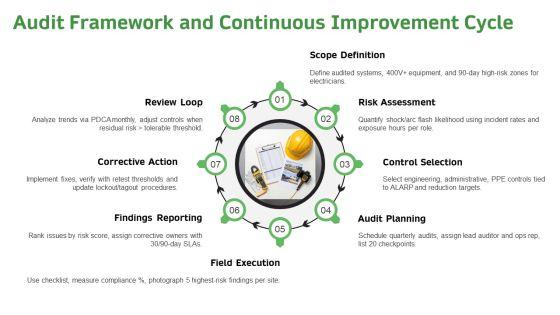 Electrical Safety PPT Presentation VM