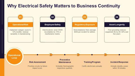 Electrical Safetys PPT Guidelines VM