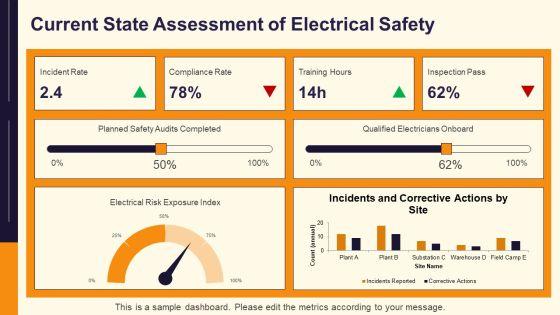 Electrical Safetys PPT Guidelines VM