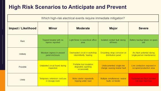 Electrical Safetys PPT Guidelines VM