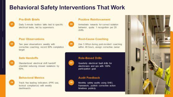 Electrical Safetys PPT Guidelines VM