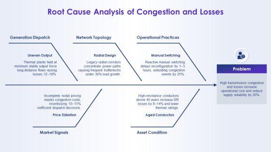 Electricity Transmission Network Flow For For Future Vision Communication PPT PowerPoint VM