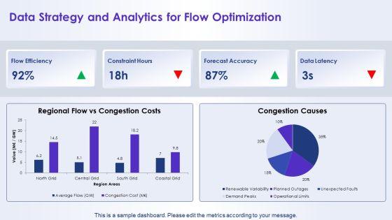Electricity Transmission Network Flow For For Future Vision Communication PPT PowerPoint VM