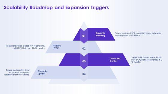 Electricity Transmission Network Flow For For Future Vision Communication PPT PowerPoint VM