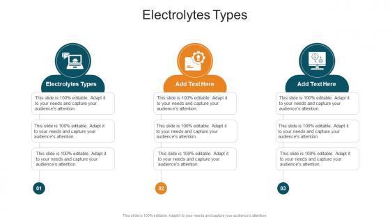 Electrolytes Types In Powerpoint And Google Slides Cpb