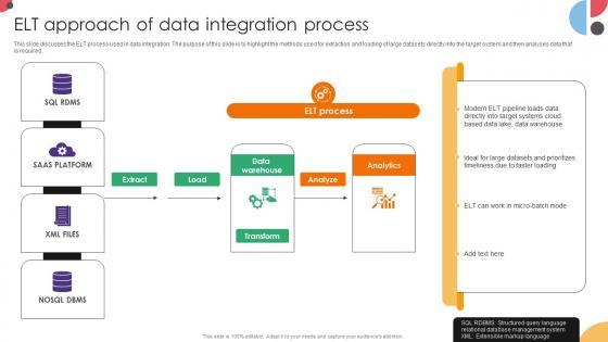 ELT Approach Of Data Integration Process Data Integration Strategies For Business ELT Approach Of Data Integration Process Data Integration Strategies For Business