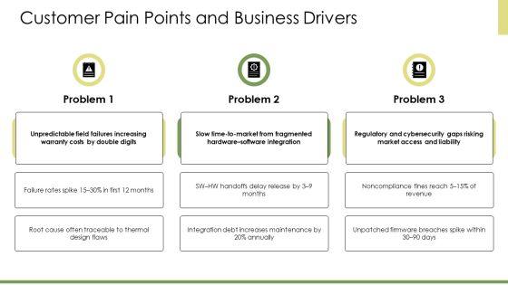 Embedded System Block Diagram PPT Example VM