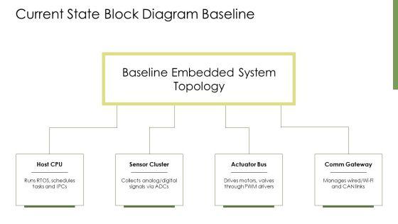 Embedded System Block Diagram PPT Example VM