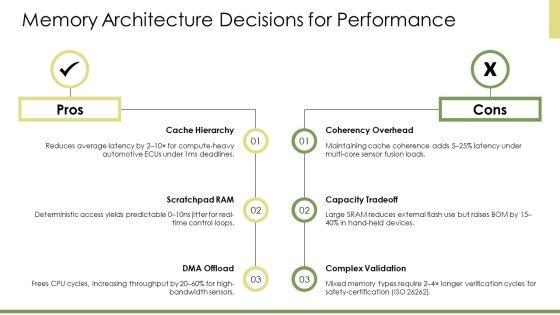 Embedded System Block Diagram PPT Example VM