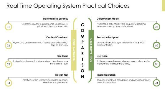 Embedded System Block Diagram PPT Example VM