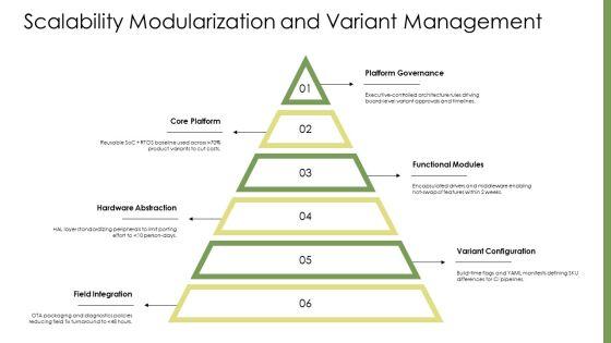 Embedded System Block Diagram PPT Example VM