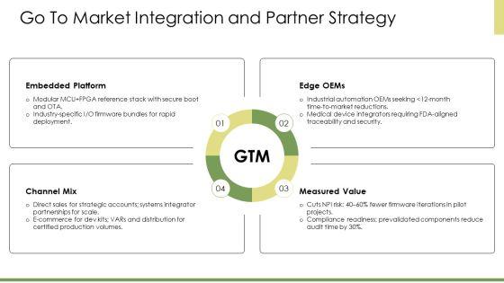 Embedded System Block Diagram PPT Example VM