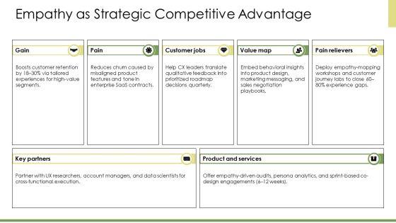 Empathy PPT Sample VM