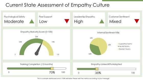 Empathy PPT Sample VM