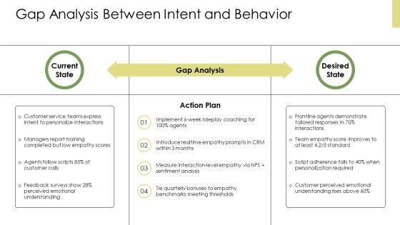 Empathy PPT Sample VM