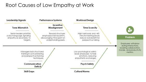 Empathy PPT Sample VM