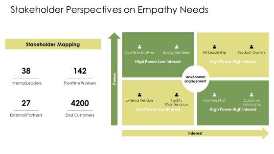 Empathy PPT Sample VM