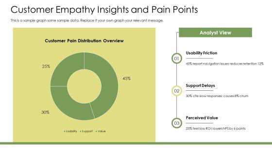 Empathy PPT Sample VM