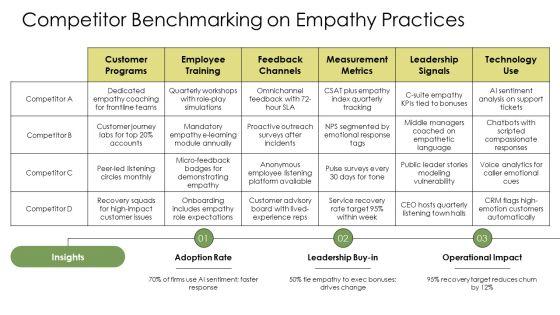 Empathy PPT Sample VM