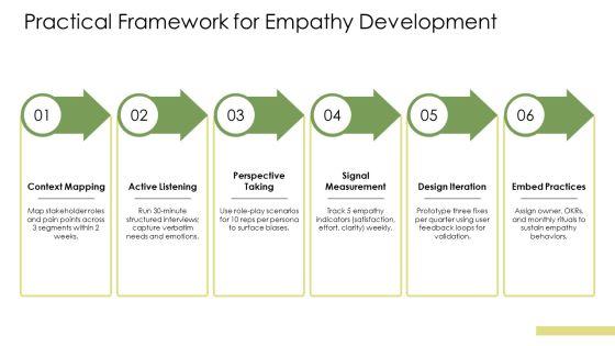 Empathy PPT Sample VM