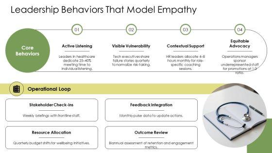 Empathy PPT Sample VM