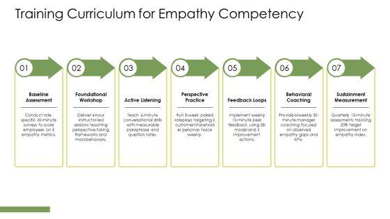 Empathy PPT Sample VM