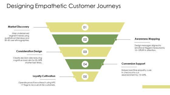 Empathy PPT Sample VM