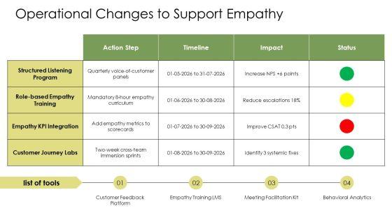 Empathy PPT Sample VM