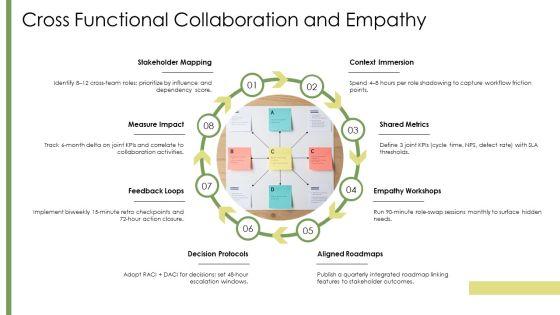 Empathy PPT Sample VM