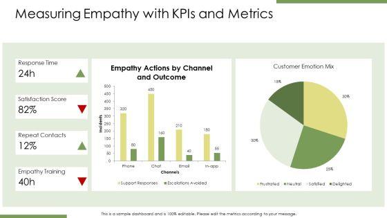 Empathy PPT Sample VM