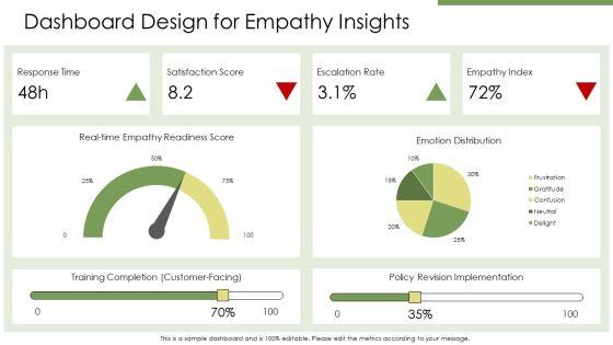 Empathy PPT Sample VM