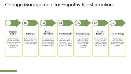 Empathy PPT Sample VM
