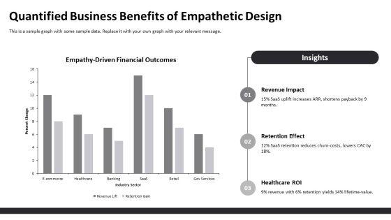 Empathy Roadmaps PPT PowerPoint VM