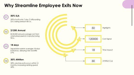 Employee Exit Process Flowchart PPT Template VM