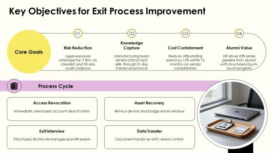Employee Exit Process Flowchart PPT Template VM