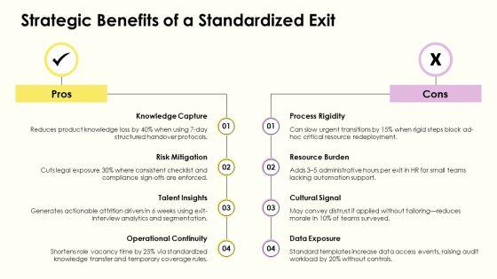 Employee Exit Process Flowchart PPT Template VM